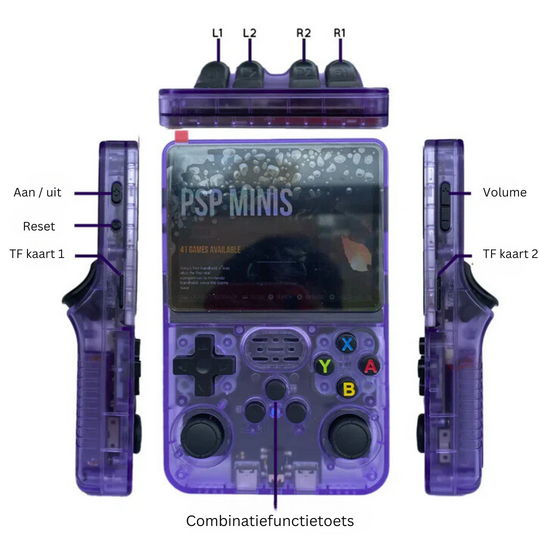 R36S spelcomputer